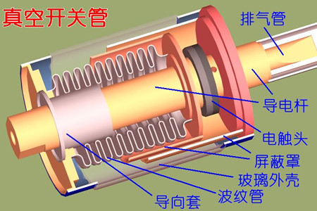 真空開關管的真空度如何檢測？五種檢測方法！